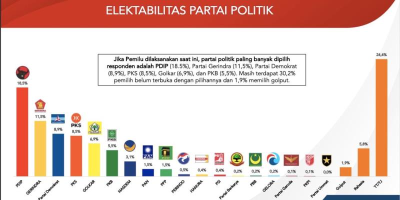 Cara Cerdas Meningkatkan Elektabilitas Partai Lewat Media Sosial
