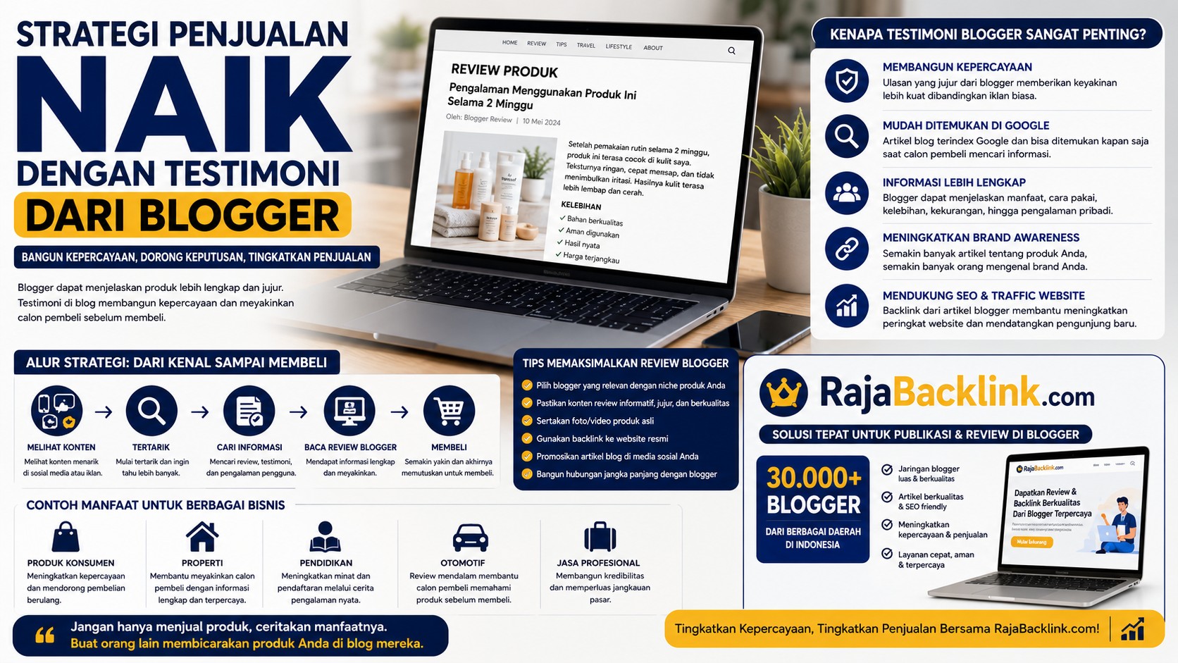 Strategi Penjualan Naik dengan Testimoni Blogger: Bangun Kepercayaan Sebelum Konsumen Membeli